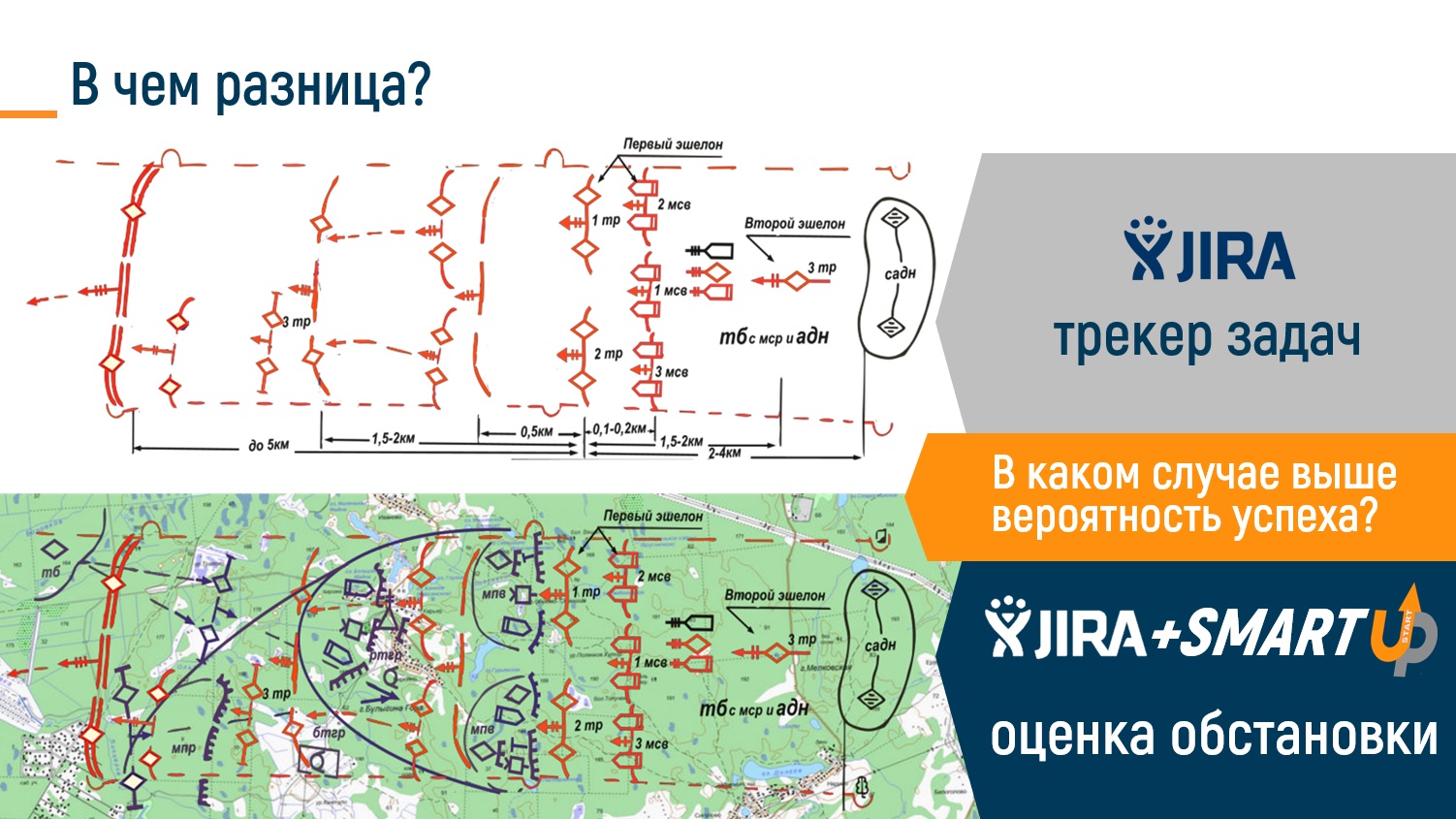 SMART-UP in JIRA